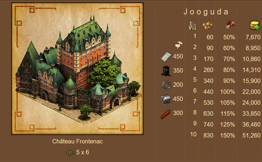 château frontenac forge of empires