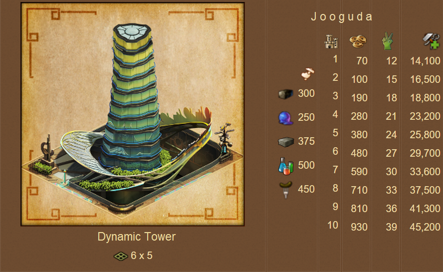 dynamic-tower-info.png